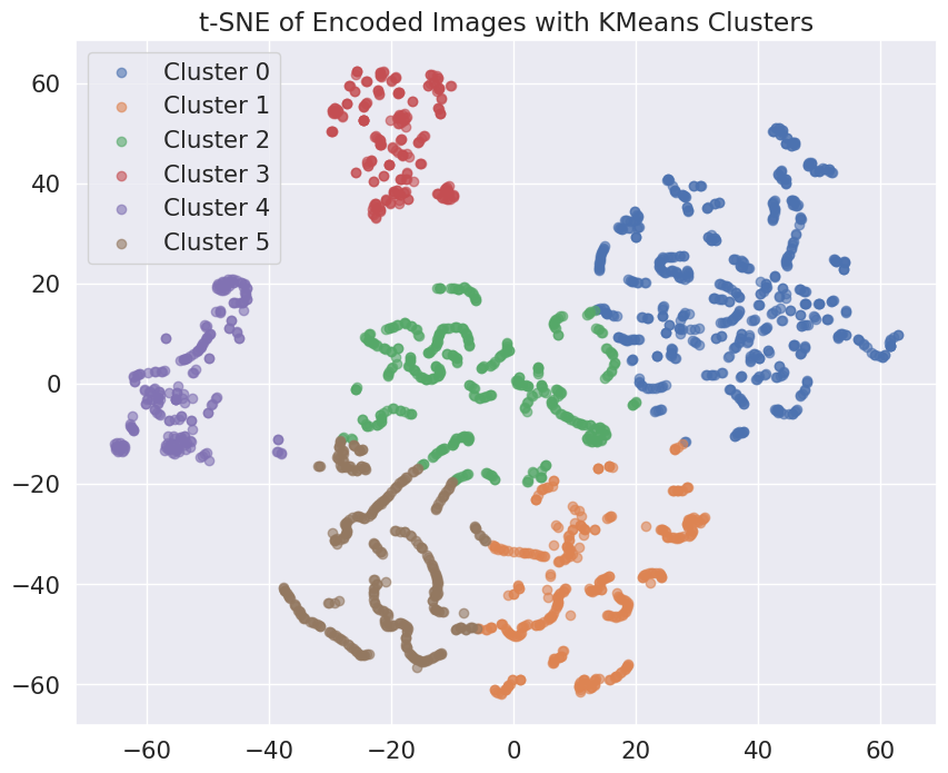 ML in Robotics – View 1