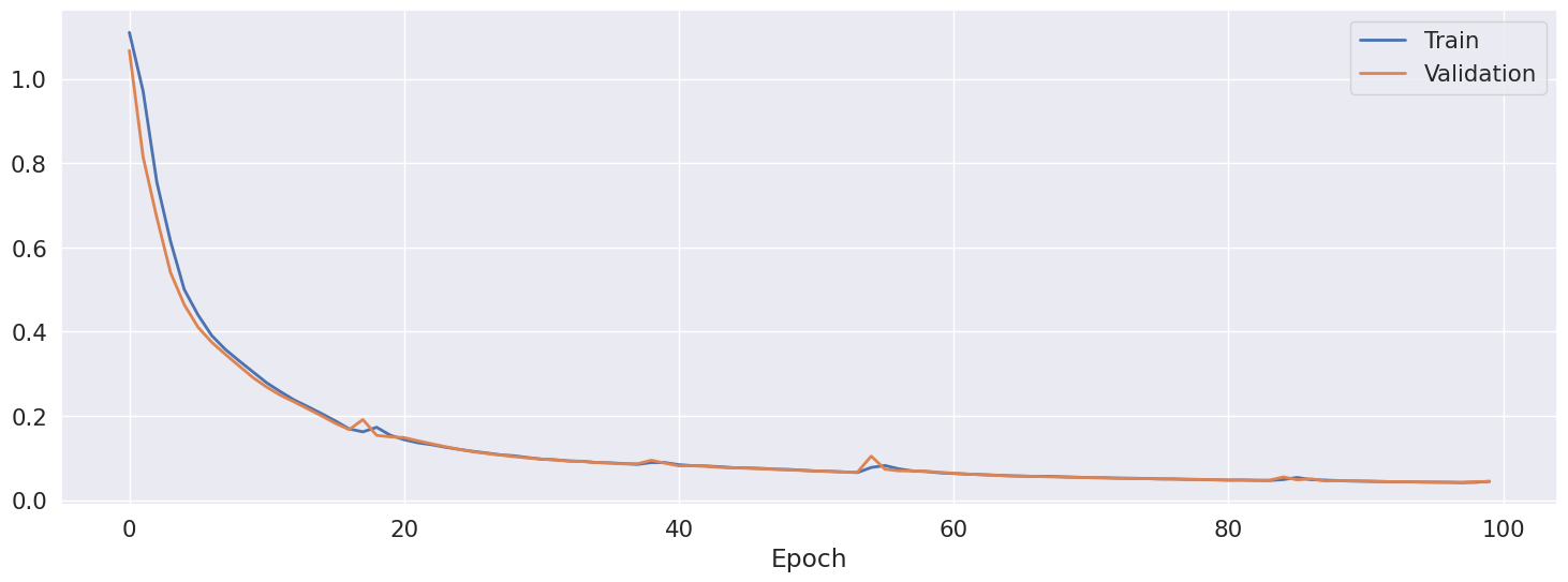 ML in Robotics – View 3