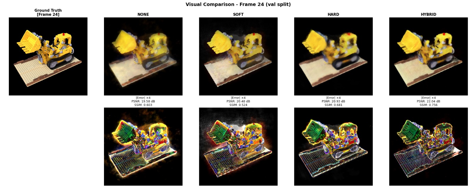 NeRF 3D Reconstruction – View 3