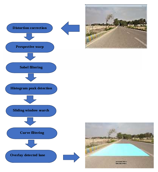 Self-Driving Car – View 2